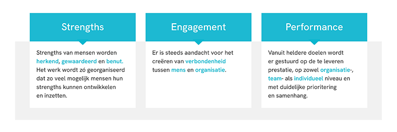 Leeuwendaal Leiderschapsprogrammas-graphic